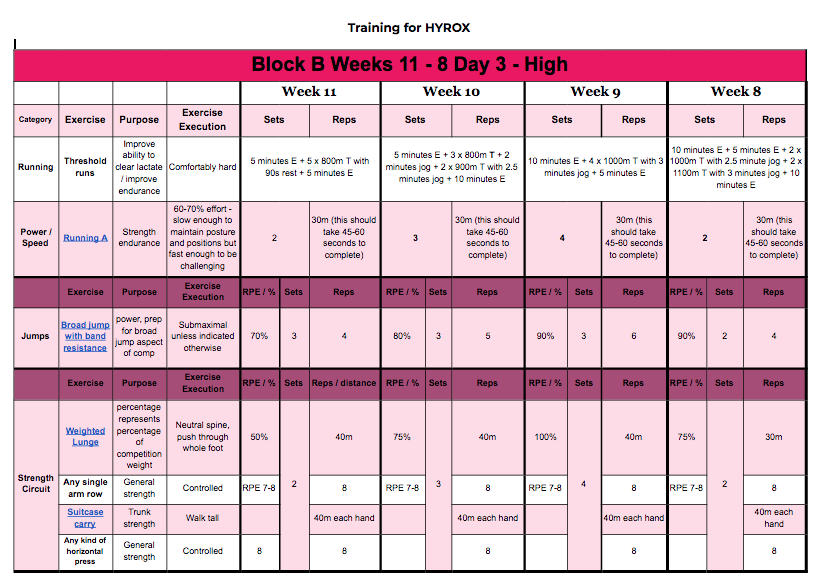Prepare for a HYROX Competition with The Progrm