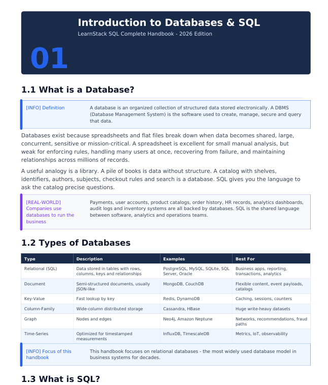 SQL Complete Handbook 2026 — Beginner to Advanced Database Guide preview image 8