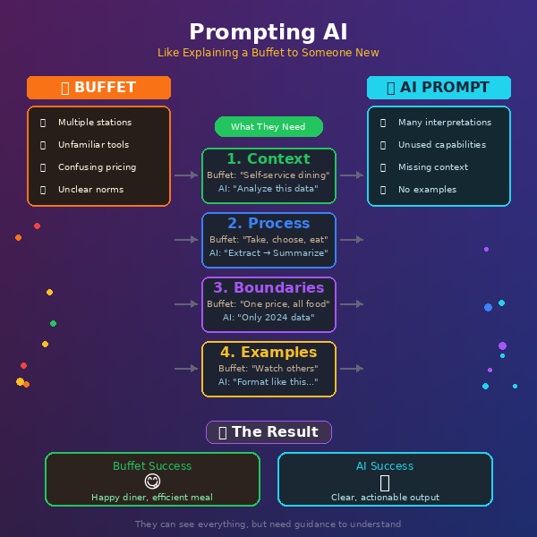Infographic Bundle to help anyone learn AI Concepts