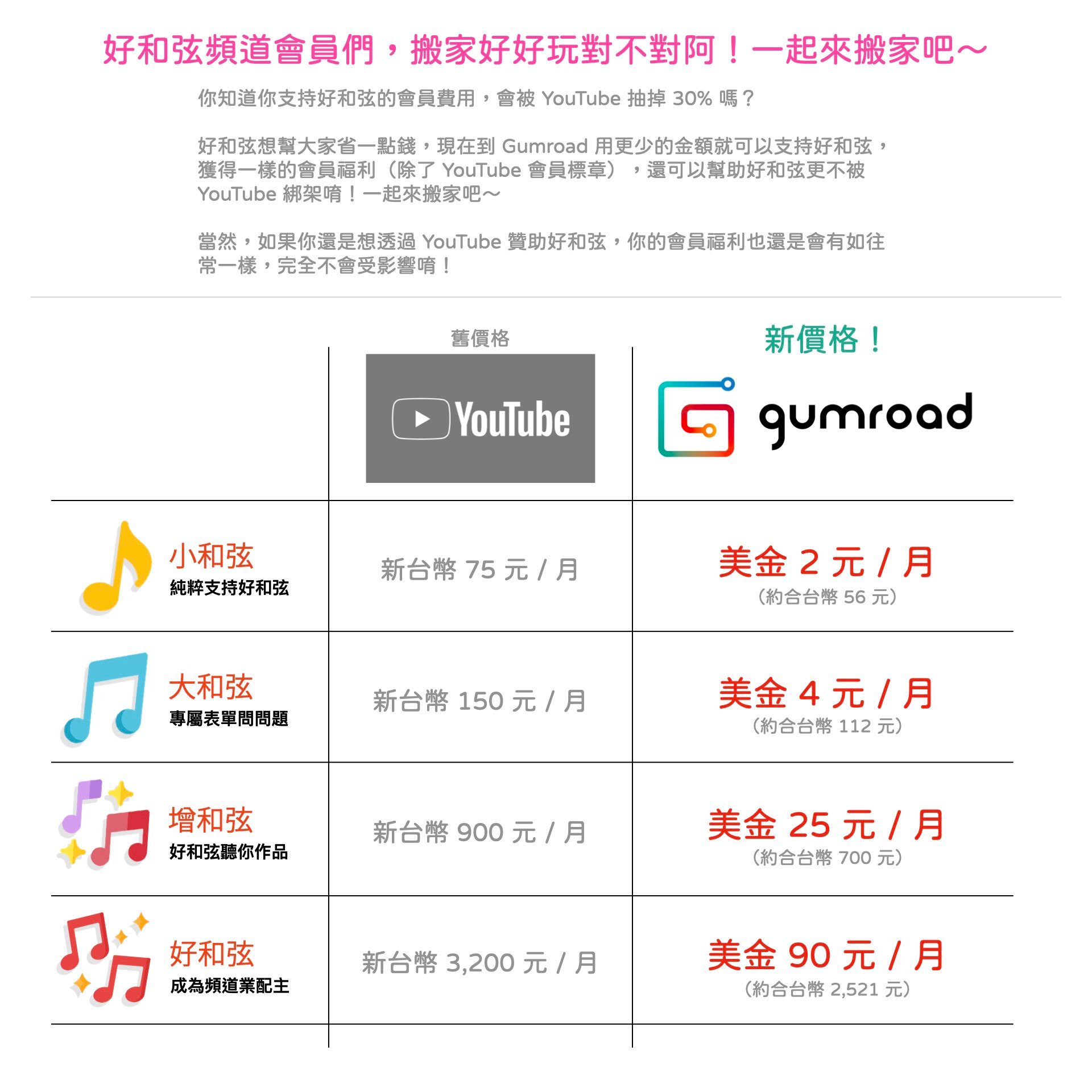 Nicechord 好和弦頻道會員