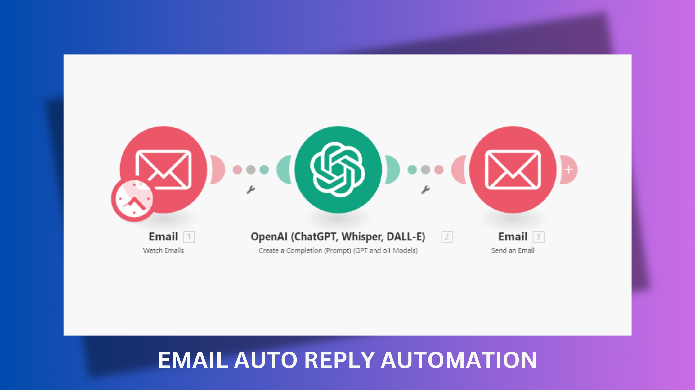 Make.com auto email reply automation using ChatGPT for AI-generated responses