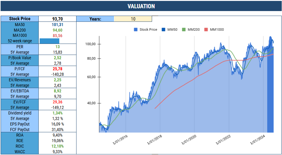 acciones financieras acciones menos de un euro