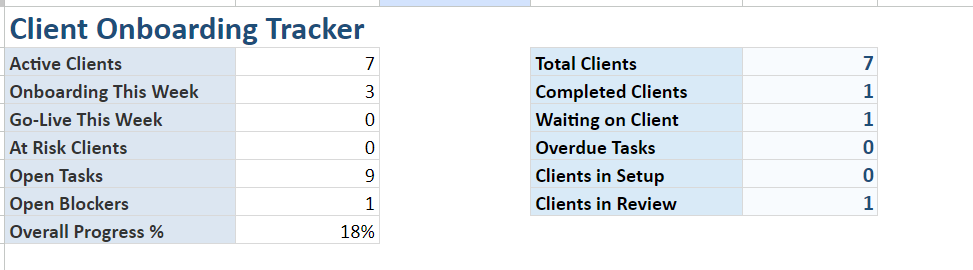 Client Onboarding Tracker Preview - Dashboard and task tracking spreadsheet