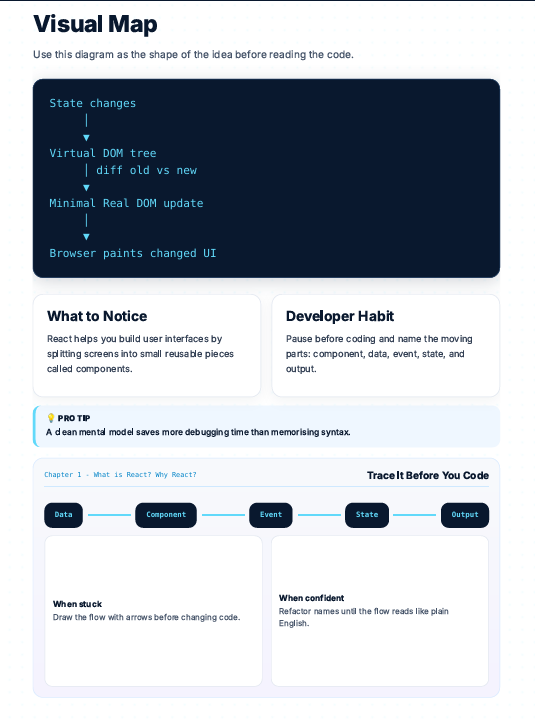 React.js Complete Handbook 2026 – From Zero to Full-Stack React Developer preview image 14