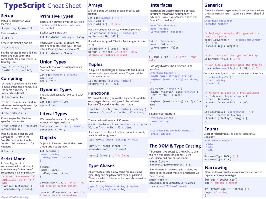 TypeScript: Cheat Sheets