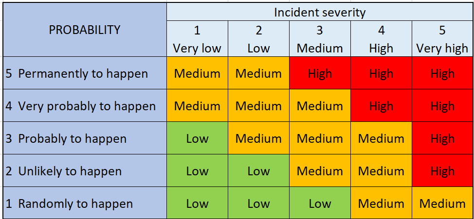 Risk Matrix Excel Template