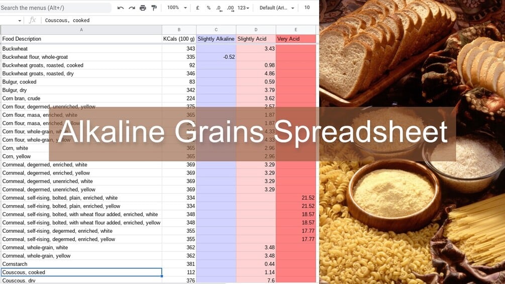 Alkaline Grains Spreadsheet