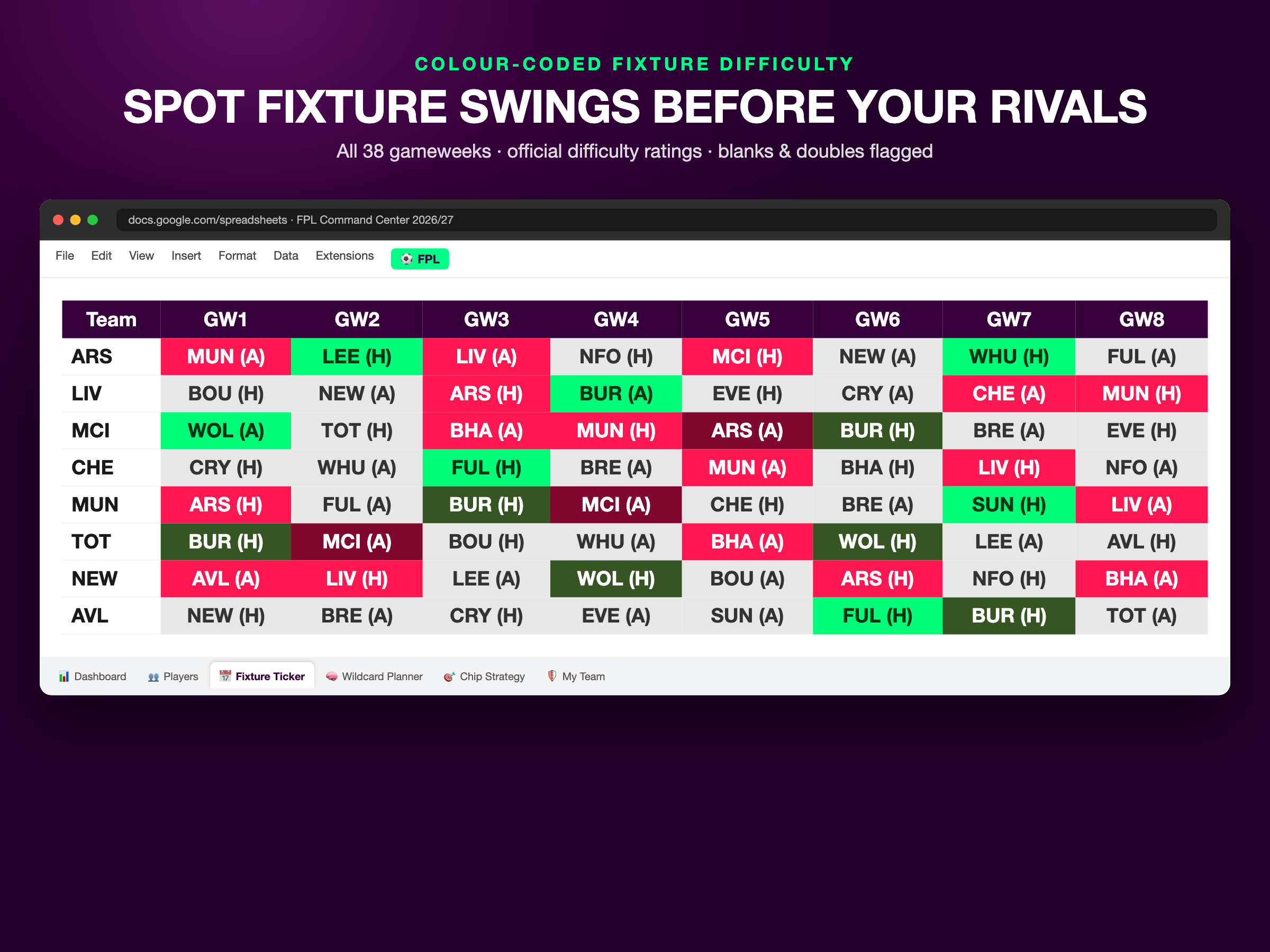 Colour-coded fixture difficulty ticker showing eight teams across eight gameweeks