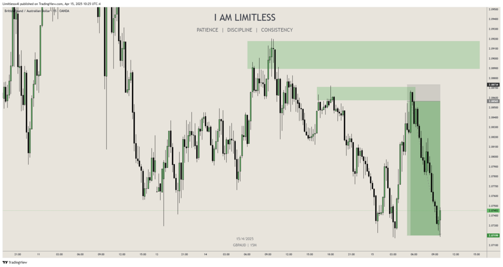 Algorithm Market Structure Trading