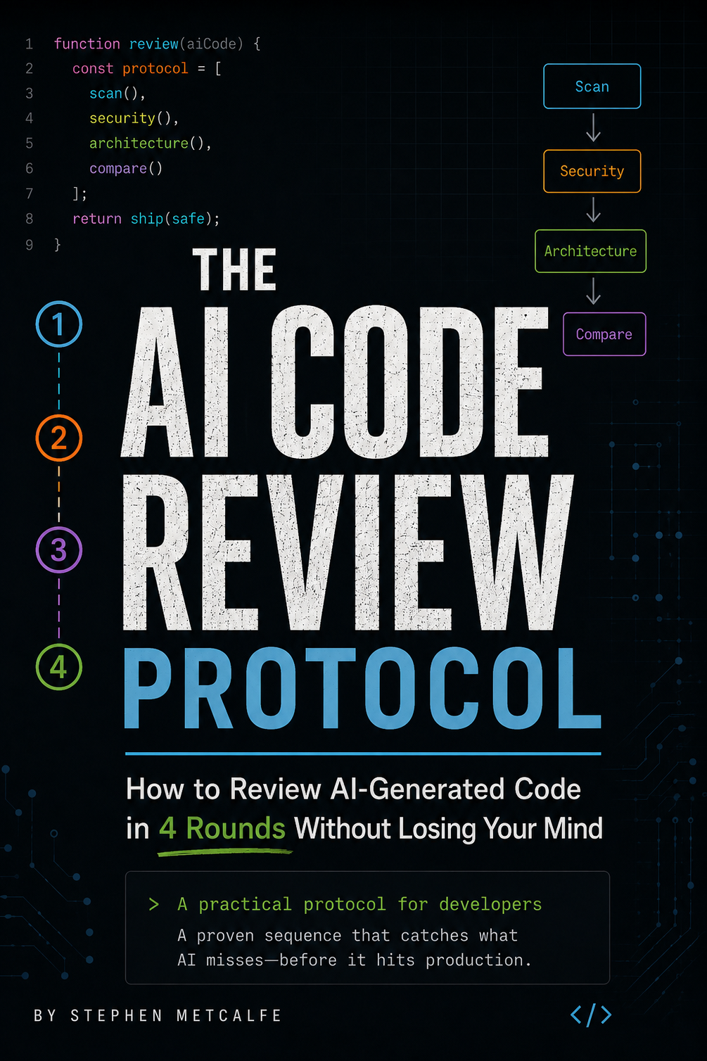 The AI Code Review Protocol cover