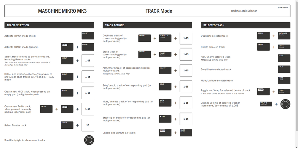 v1.6.0] MASCHINE PLUS/MK3/MIKRO MK3 Ableton Live 11 MIDI Remote Script