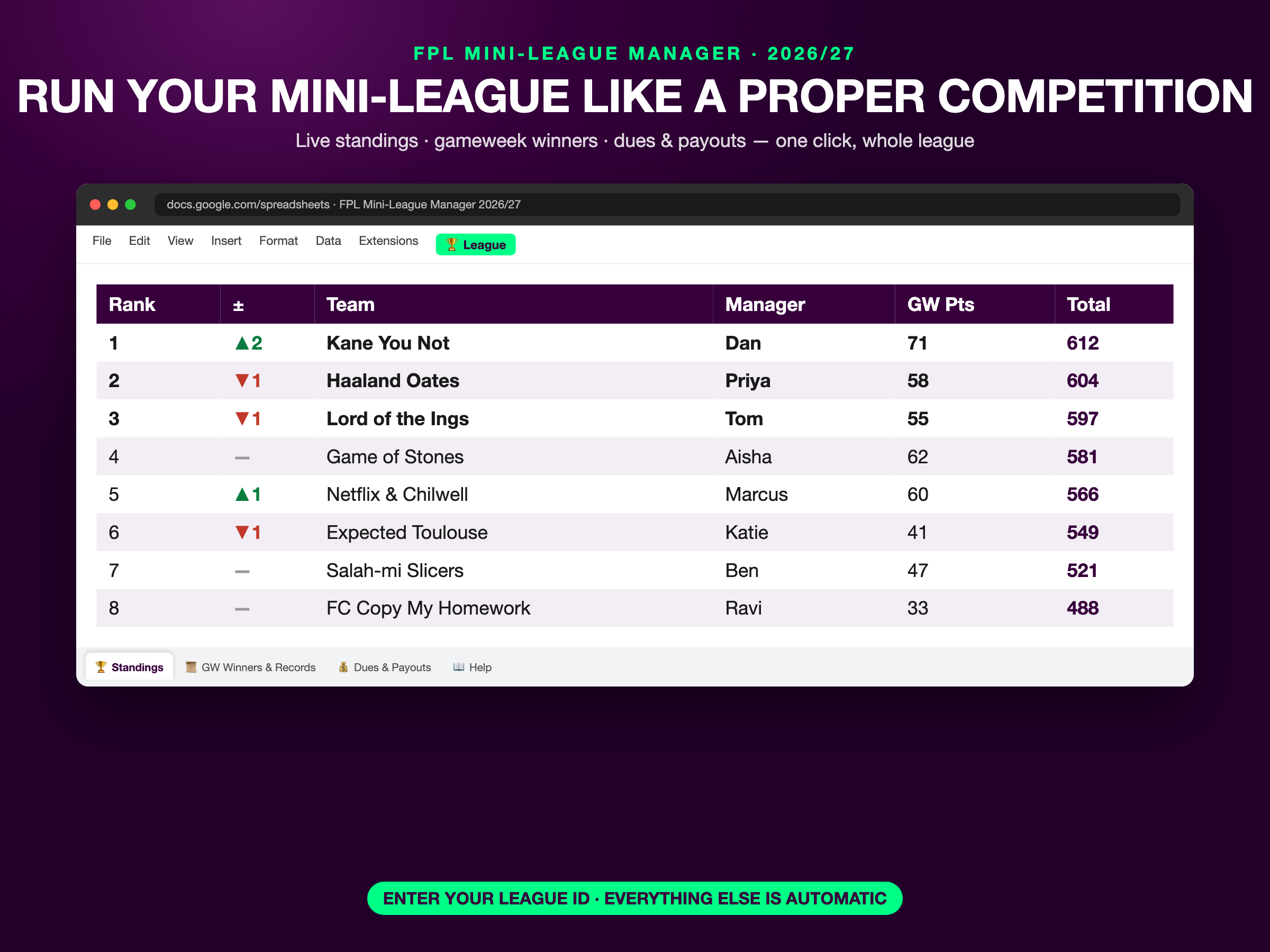 Live mini-league standings table in Google Sheets with rank movement arrows, gameweek points and totals