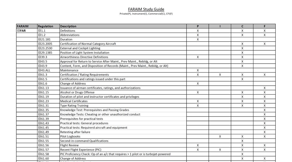 FAR/AIM Study List