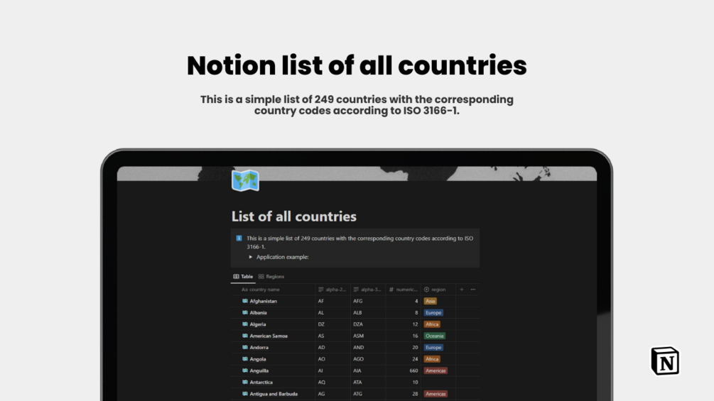 List of all countries