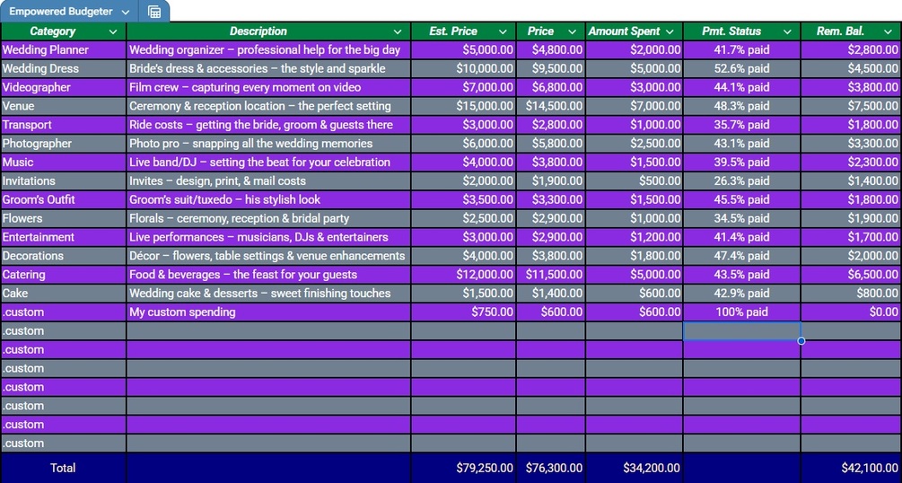 the-empowered-wedding-budget-planner