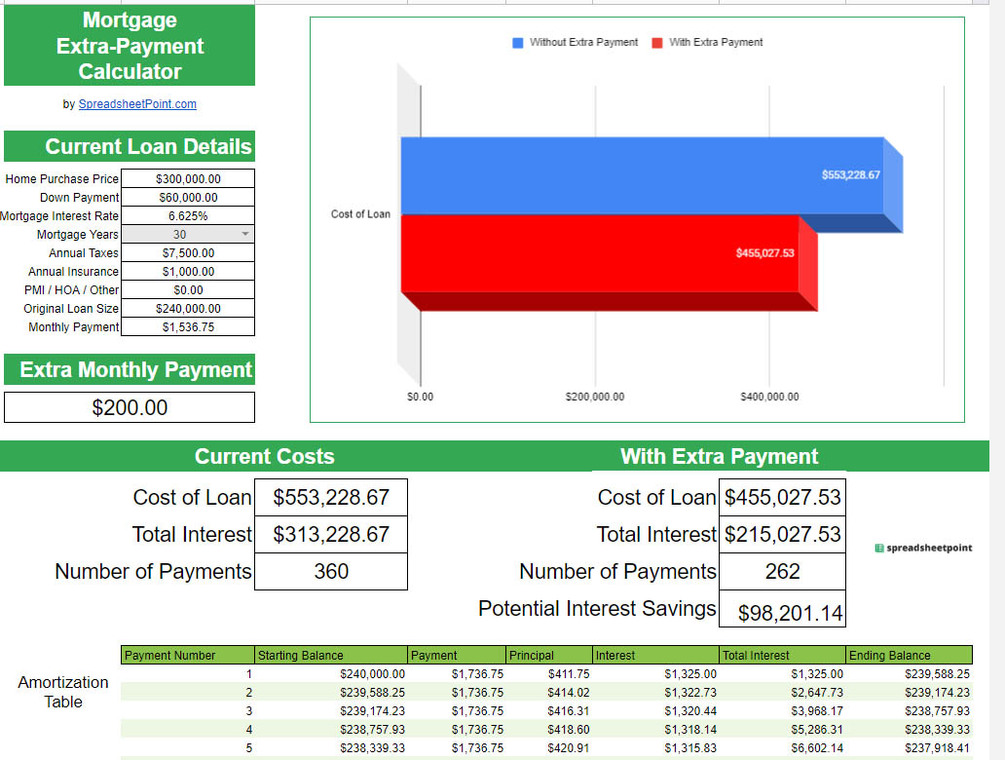 Extra payment deals calculator