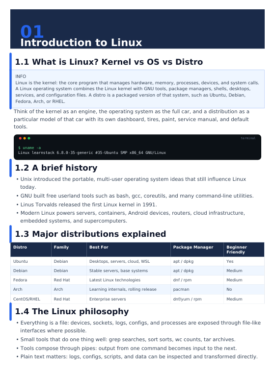 Linux Commands Bible 2026 Edition – Complete Command-Line Handbook by LearnStack preview image 6