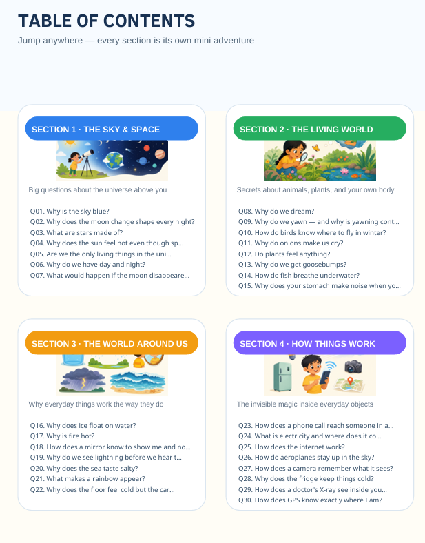 The Curiosity Book – 50 Questions Kids Always Ask | LearnStack Kids preview image 3