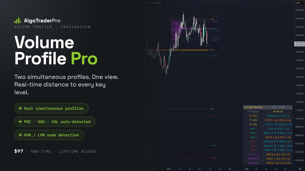 Volume Profile Pro — dual profiles, POC/VAH/VAL/HVN/LVN lines, info table