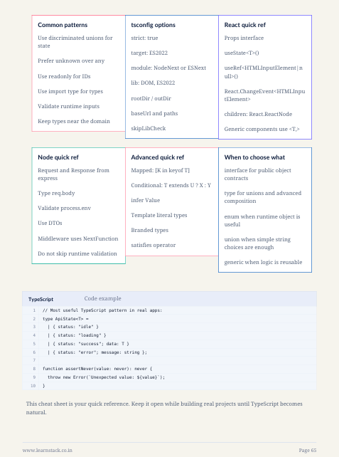 LearnStack TypeScript Handbook – Complete Beginner to Advanced Guide preview image 15