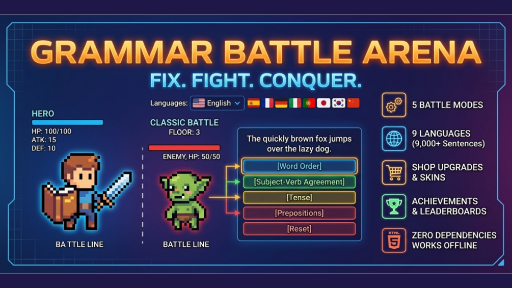Grammar Battle Arena - Html5 Educational Game (Multi-Lang)