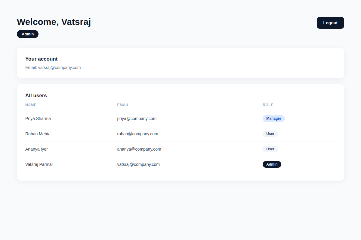 Admin dashboard with full user list