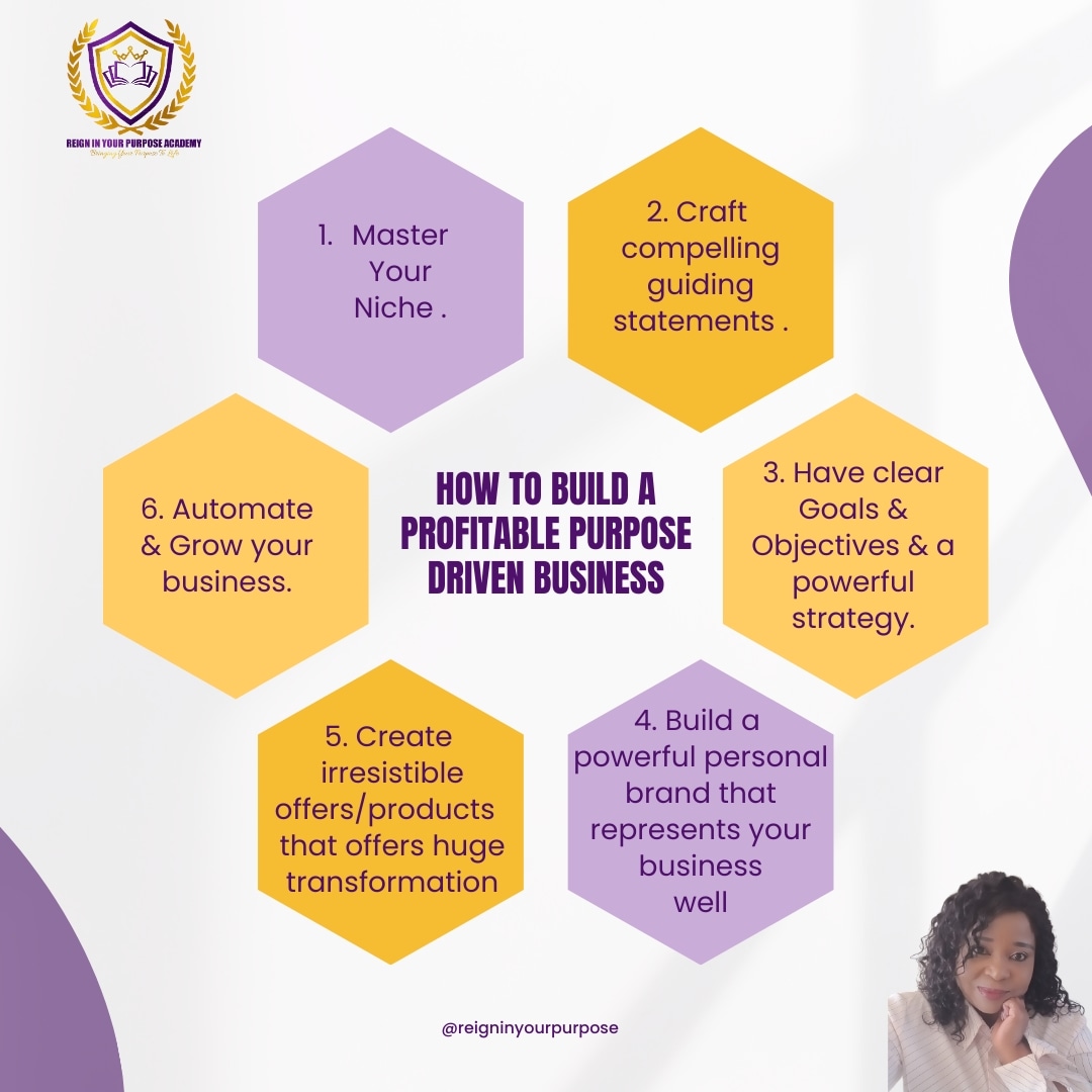How To Build A Profitable Purpose Driven Business Dr Mabel Baloyi 