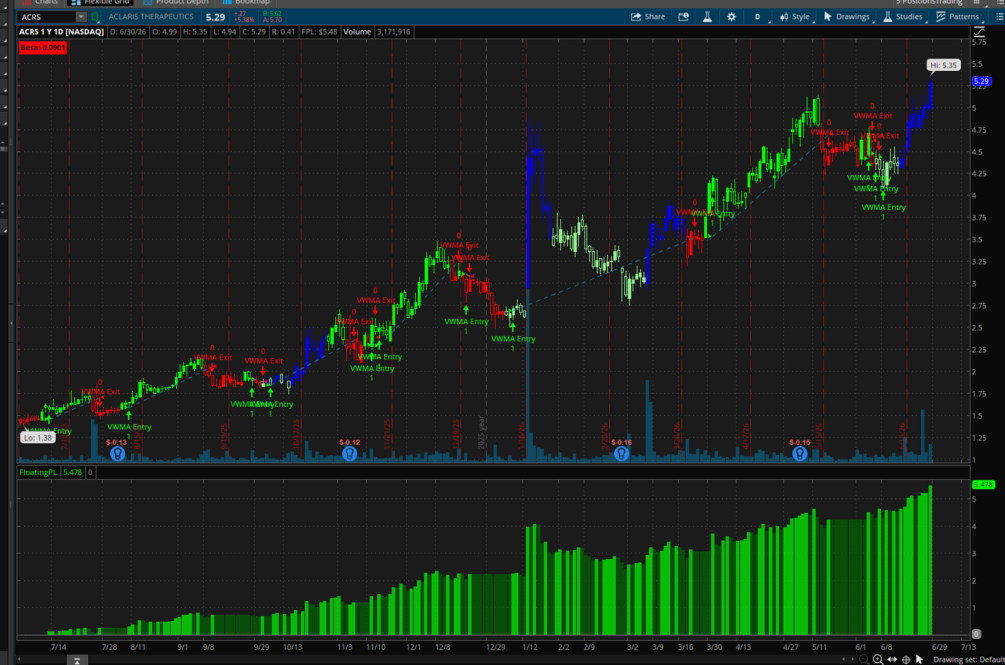 Thinkorswim swing trade product