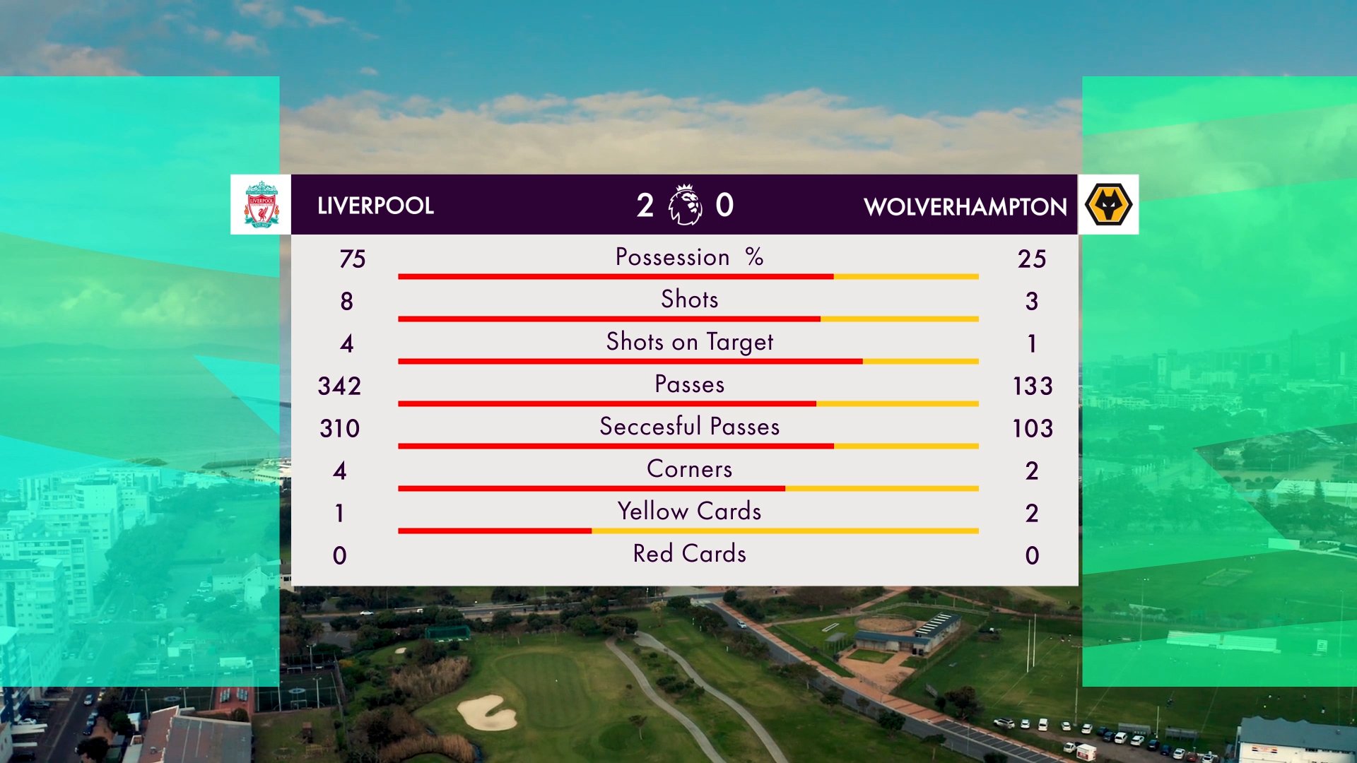 Free premier league discount matches