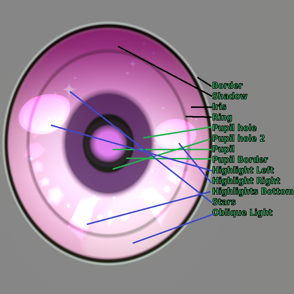 Anime Eye generator for Blender