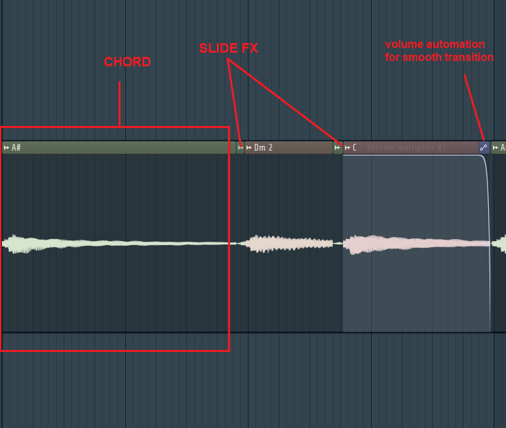 Ultimate Guitar Sample Pack (D Minor 140 bpm)