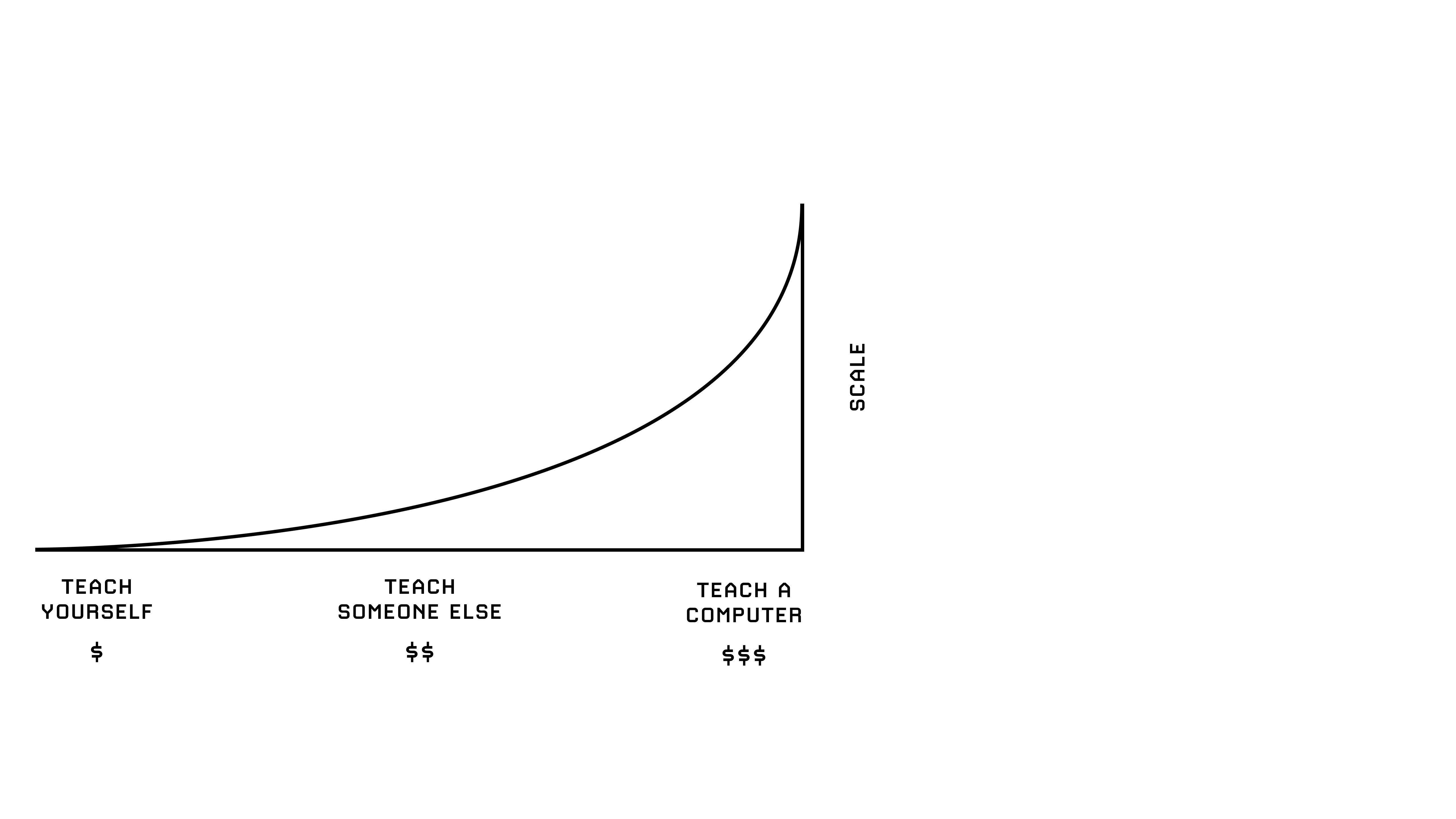 Chatgpt the productivity revolution
