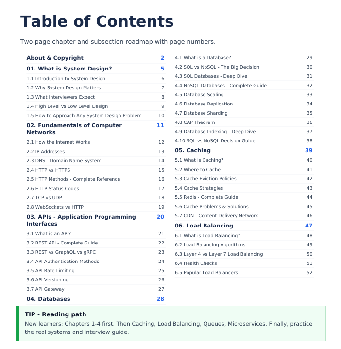 System Design Handbook — Complete Beginner-Friendly Guide for Interviews preview image 10
