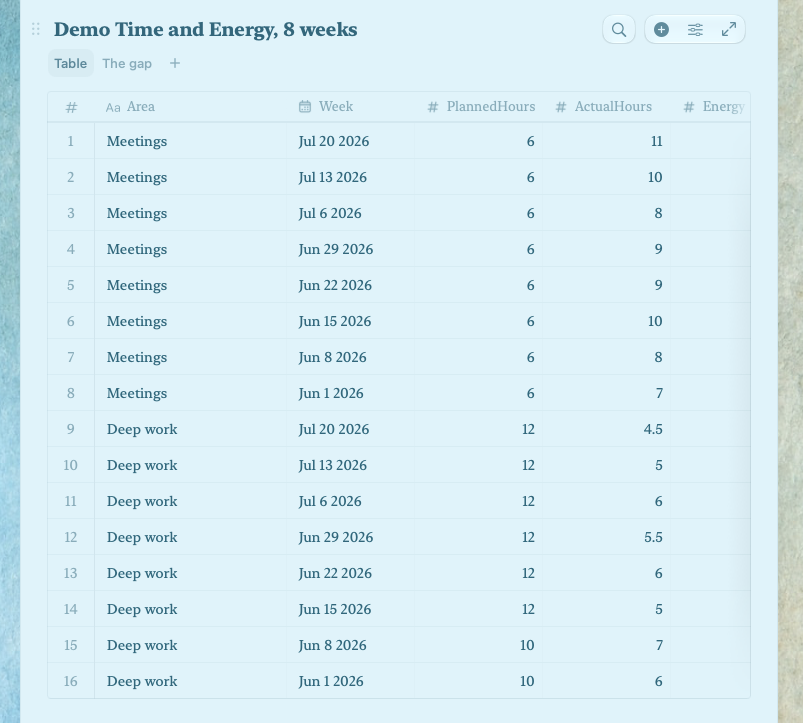 A table comparing planned hours against actual hours across eight weeks