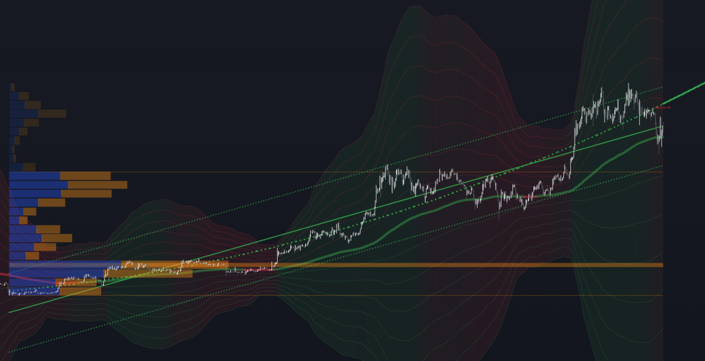 TradePlanner Pro Analysis Mode — clean view
