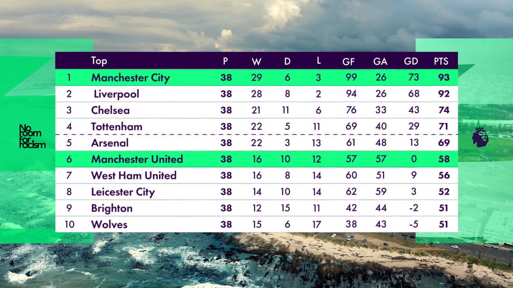 Premier League Table & Standings Template Adobe Premiere Pro & AE