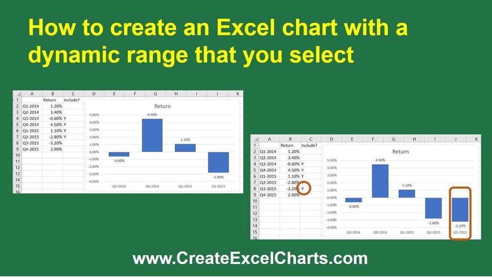 Dynamic Selected Range Excel Chart Tutorial Video Sample File And Article Pdf 3312