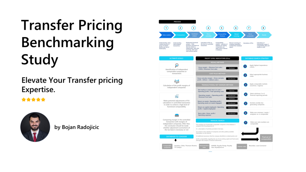 Transfer Pricing Benchmarking Study