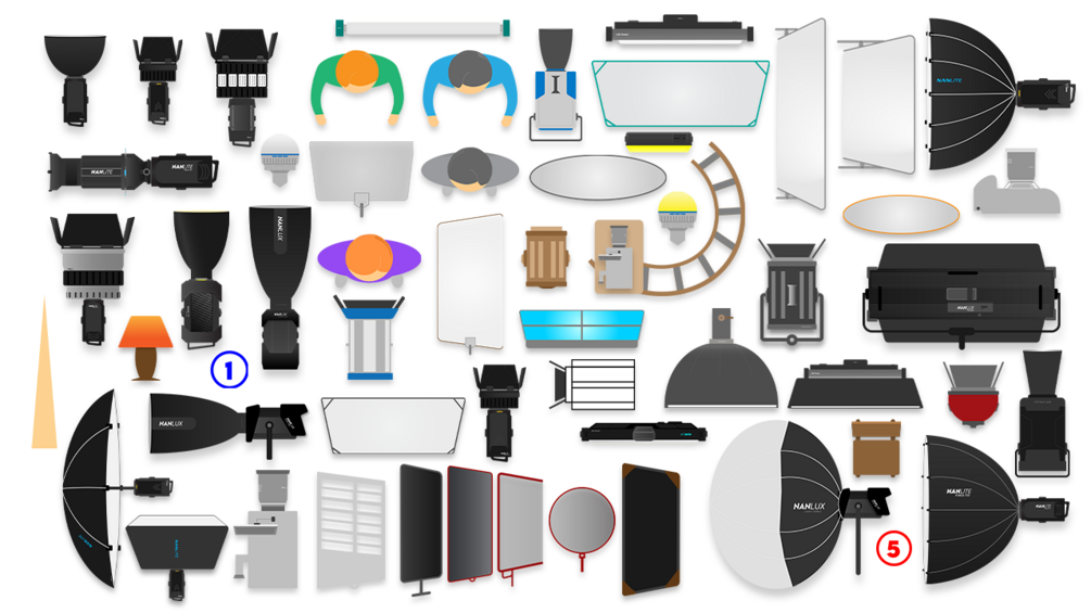 Lighting Diagram Creator : le site internet pour créer vos schémas d'éclairage  studio