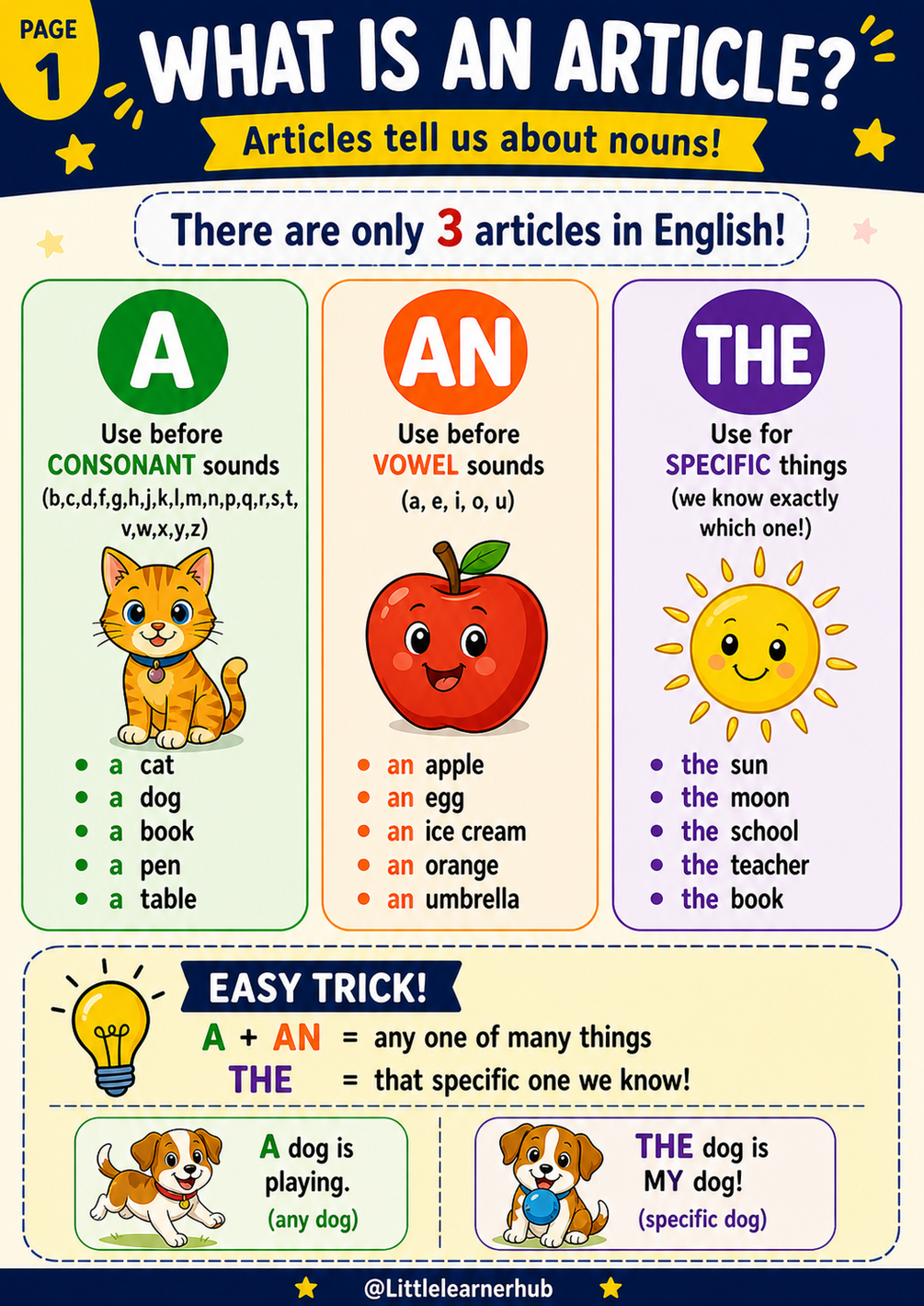 Complete Articles Bundle A An The — Grade 1-2 English Printable PDF