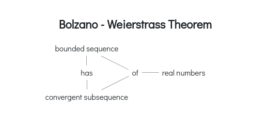 Explanatory graph of math. theorem