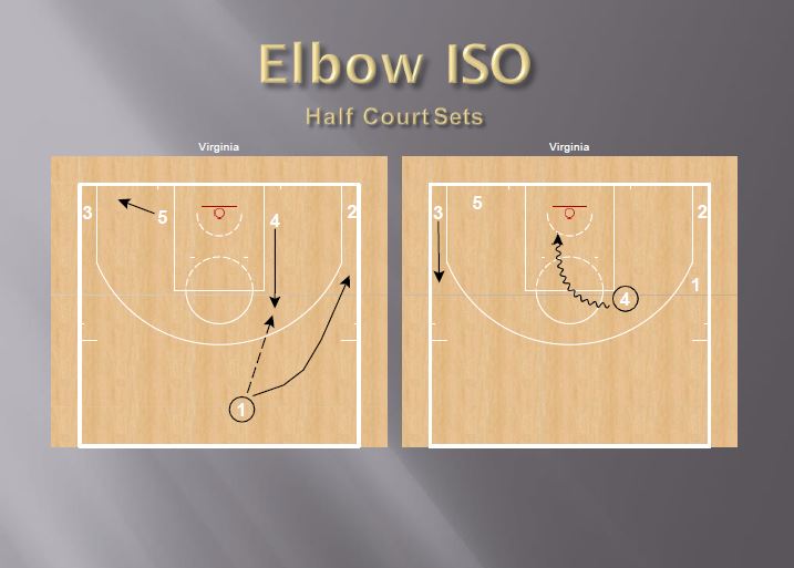 Pack Line Defense & Move Blocker Offense