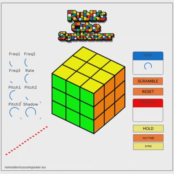Rubik’s Cube Synthesizer