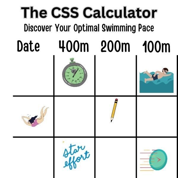 CSS (Critical Swim Speed) | Find Your Threshold Pace | Pace Training ...