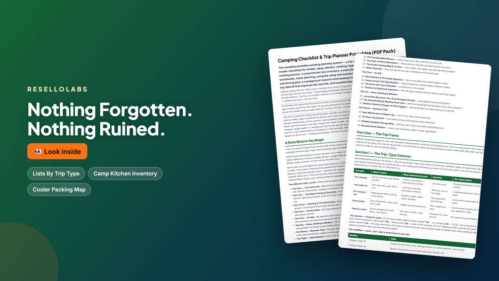 Look inside Camping Checklist & Trip Planner Printables (PDF Pack) — real pages