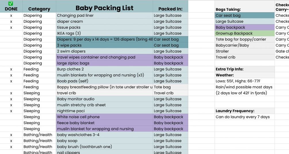 Travel Checklist for Baby & Toddler - Downloads