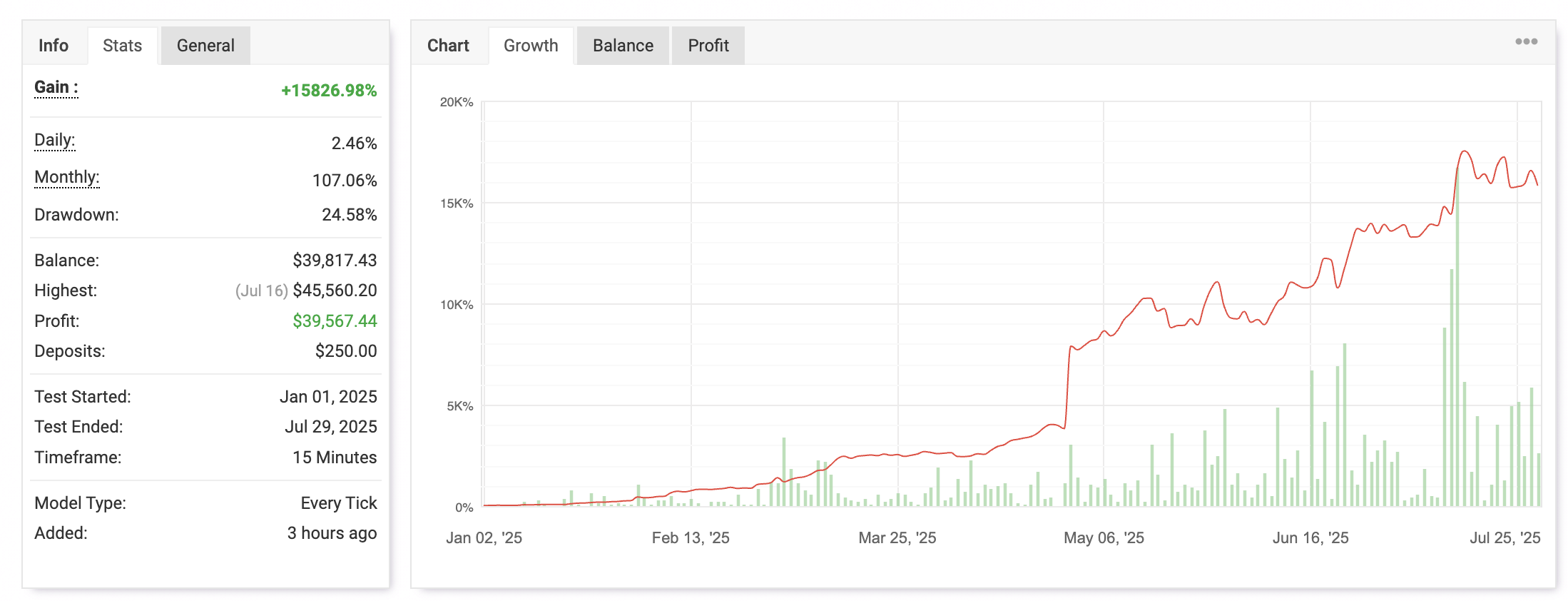 Supernova BTC EA Performance