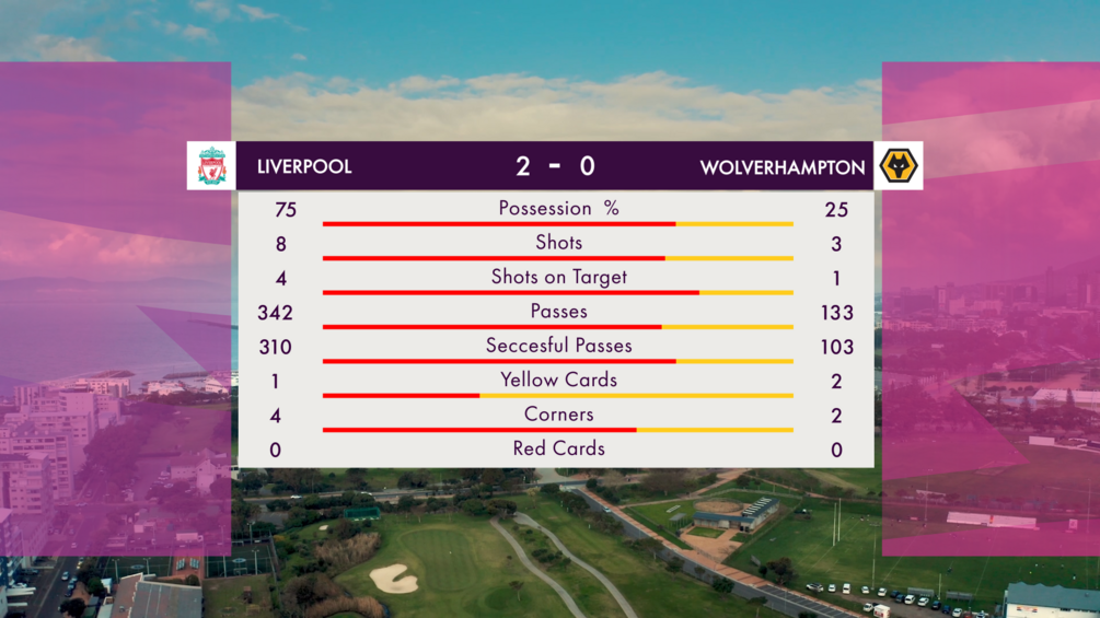 Premier League Match Stats Customizable Template - Adobe Premiere Pro & AE