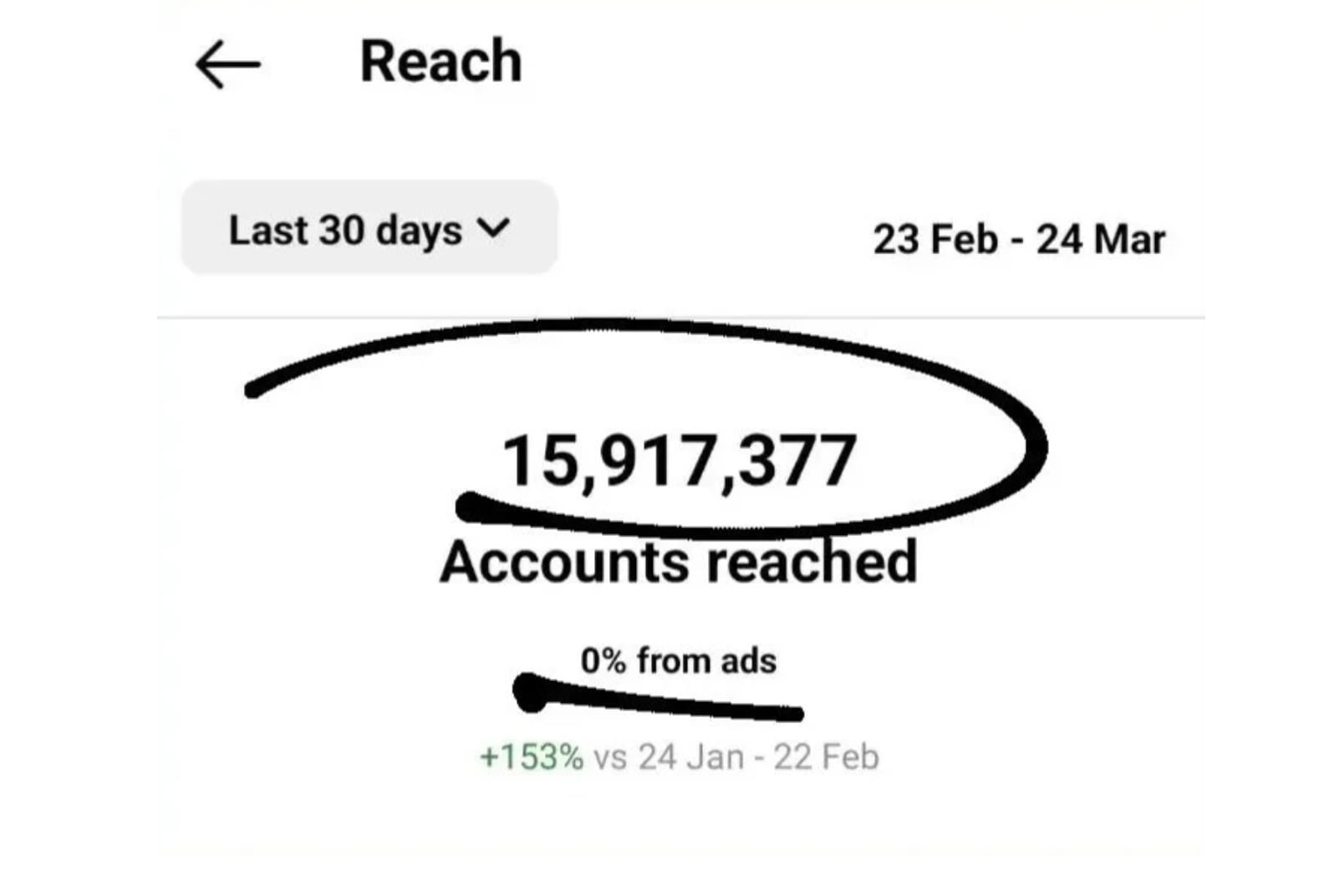 The theme page growth codes