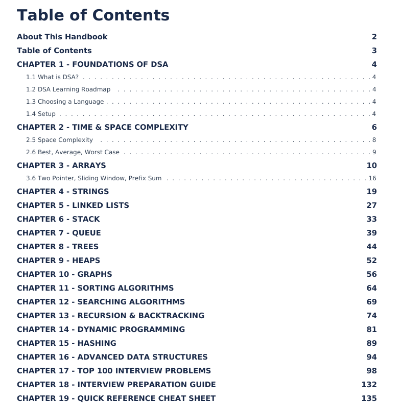 DSA Cheat Sheet — Complete Data Structures & Algorithms Interview Reference preview image 10